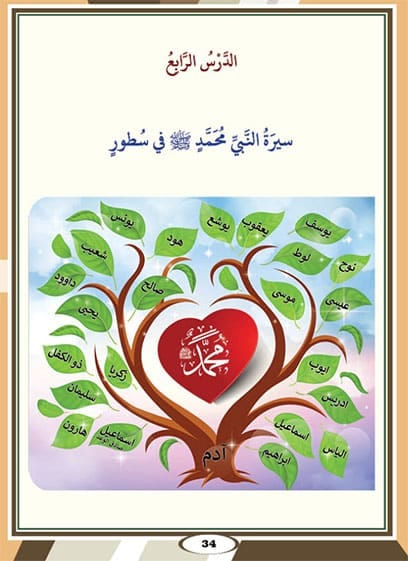 أتعلم الإسلام درس 4