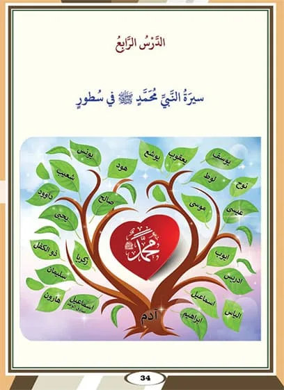 أتعلم الإسلام درس 4